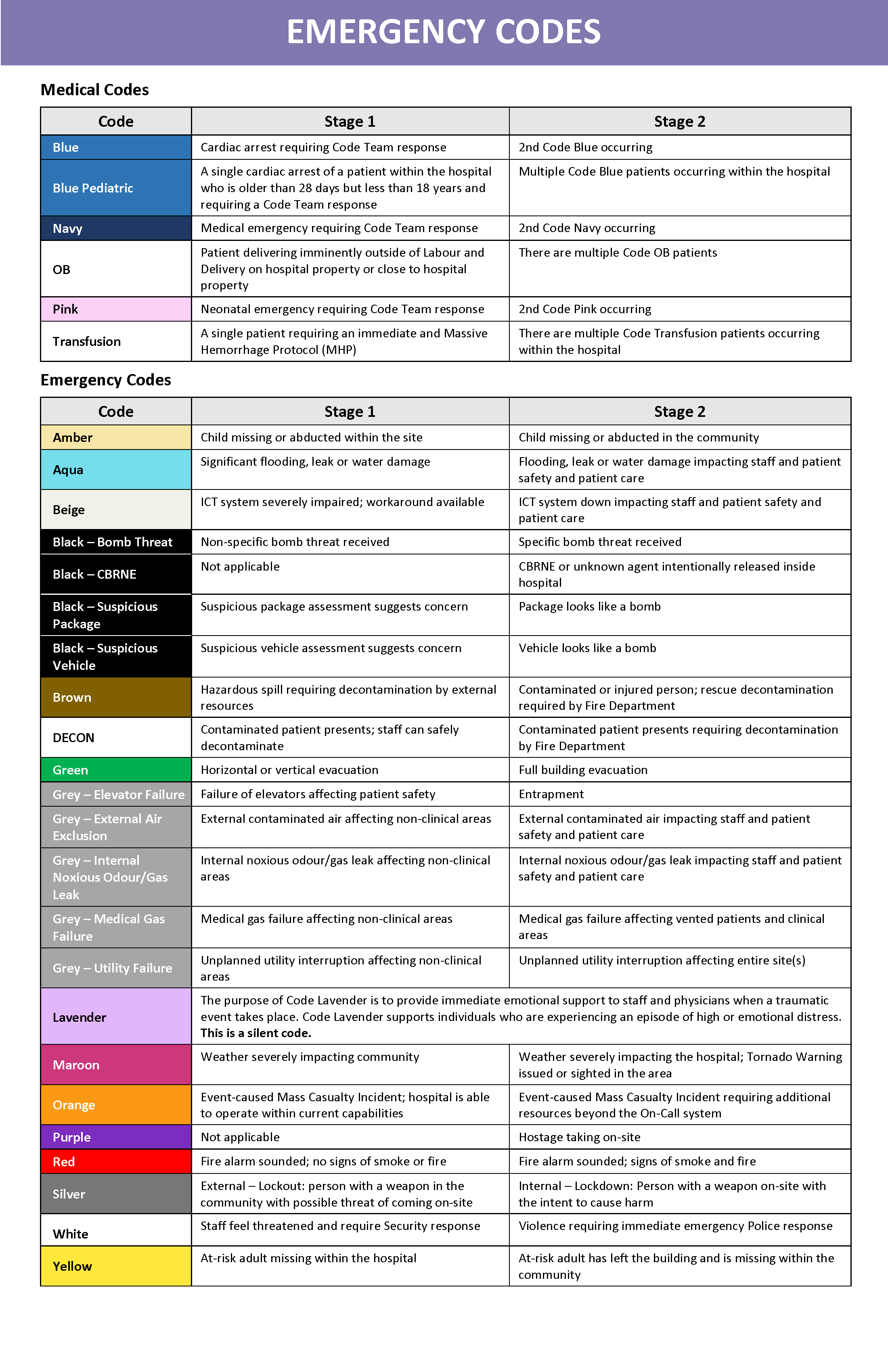 Emergency Codes