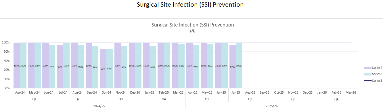 SSI SSI