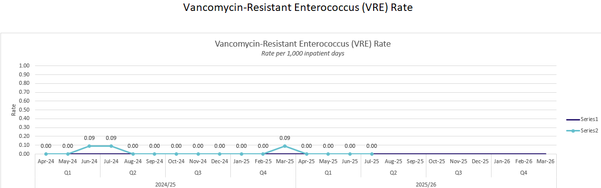 VRE VRE