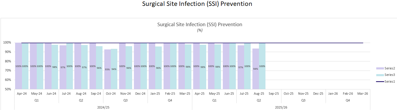 SSI