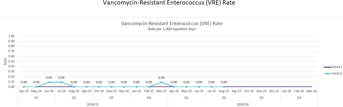VRE
