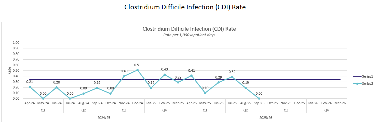 CDI CDI
