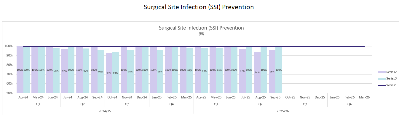 SSI SSI