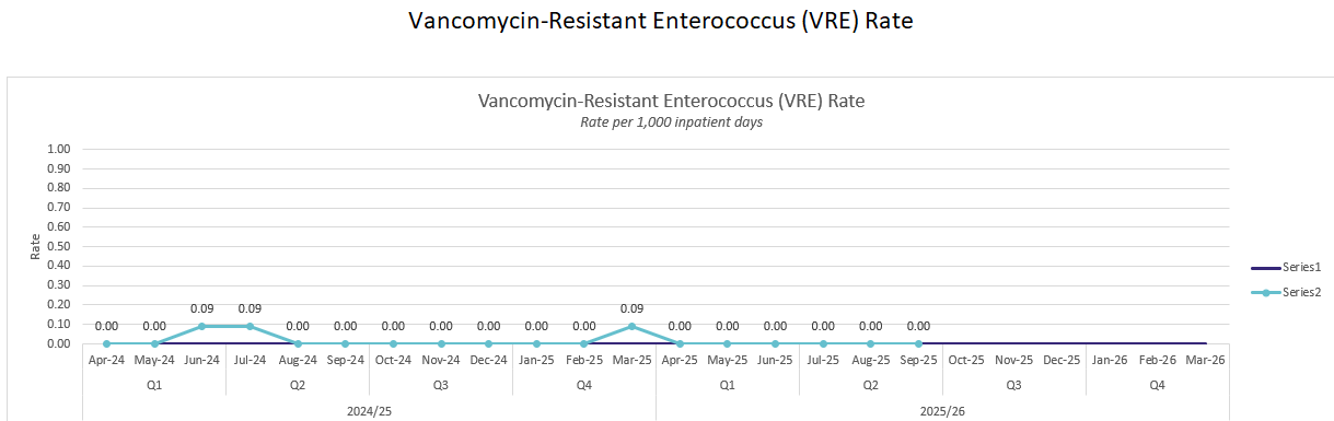 VRE VRE