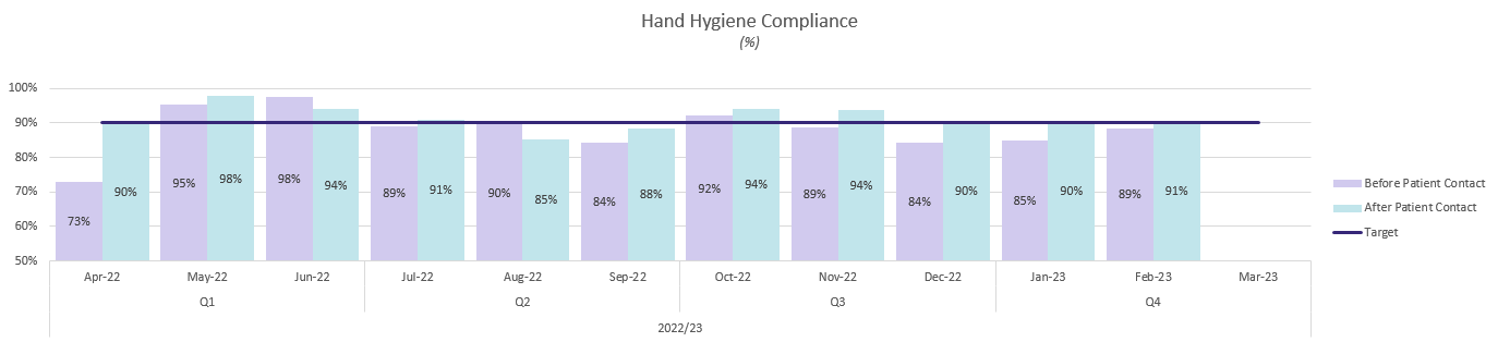 Hand Hygiene Compliance Hand Hygiene Compliance