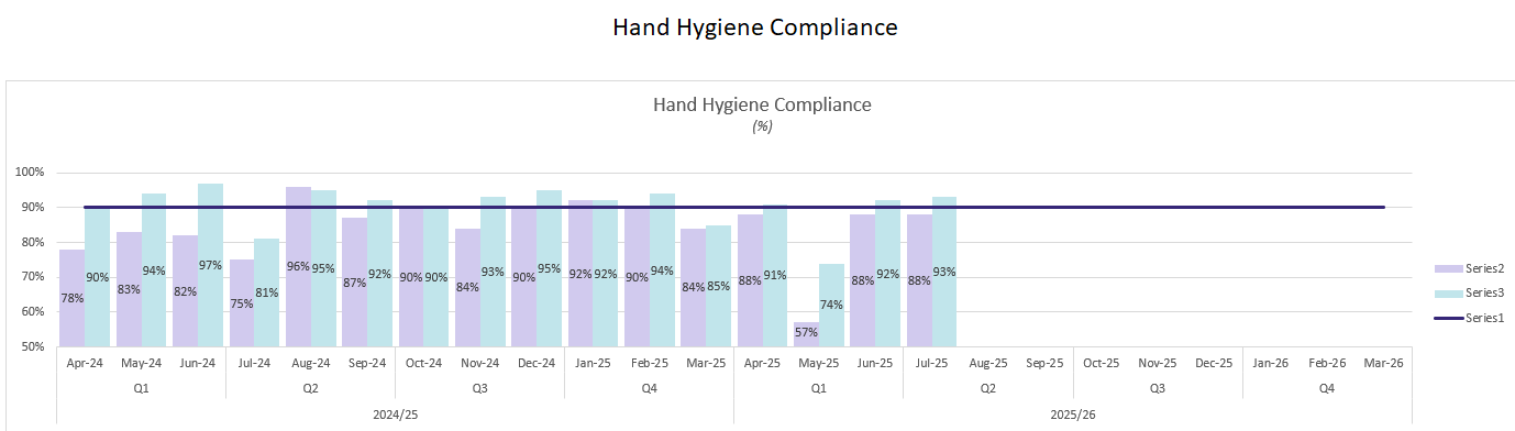 Hand Hygiene Compliance Hand Hygiene Compliance