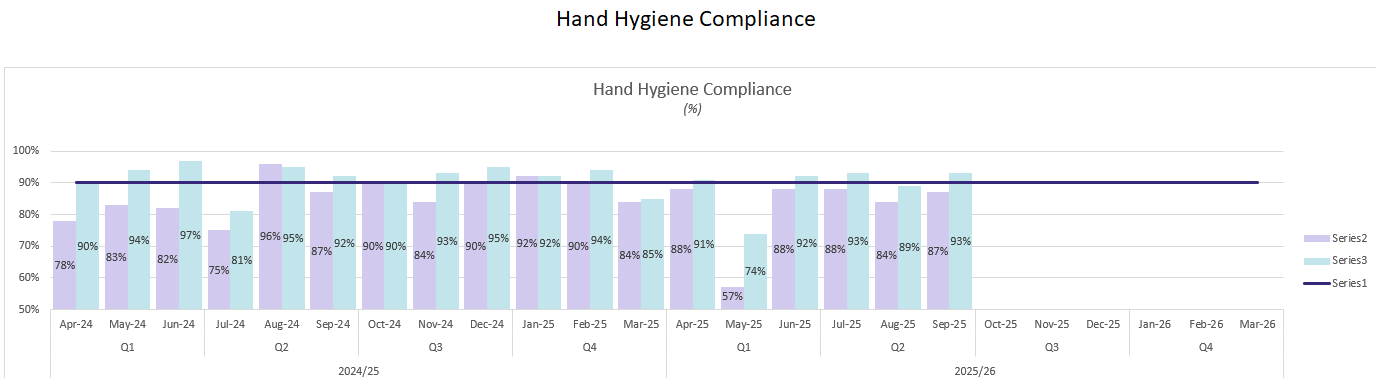 Hand Hygiene Compliance Hand Hygiene Compliance