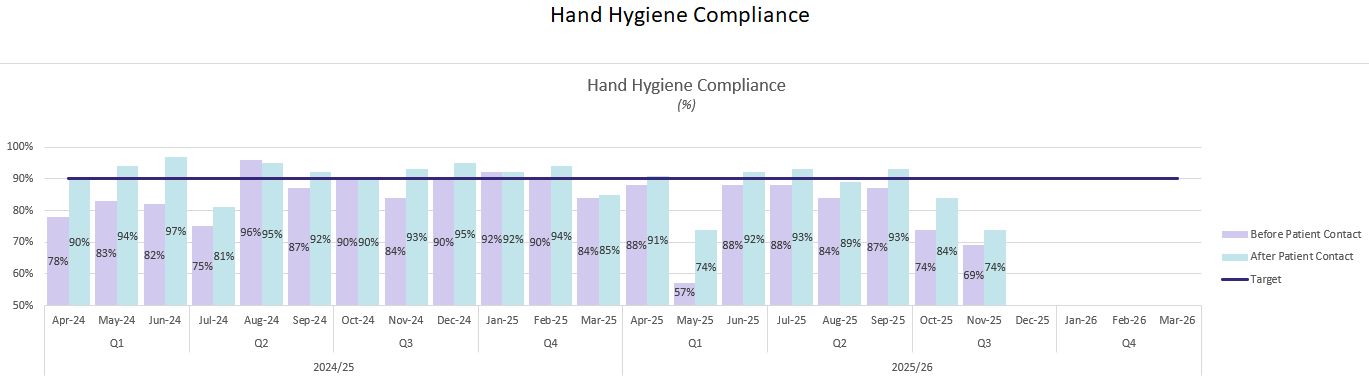 Hand Hygiene Compliance