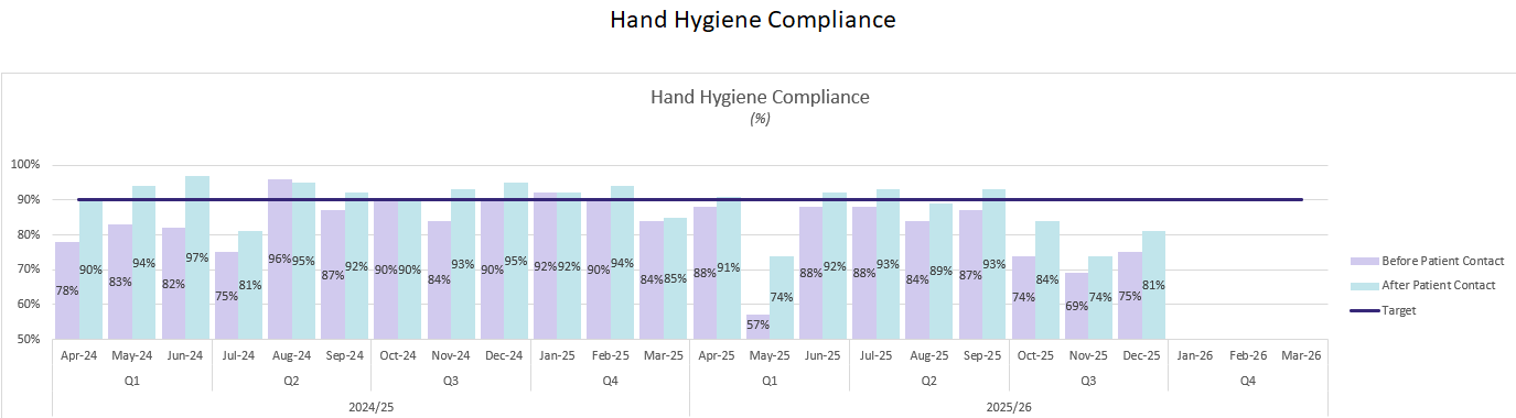 Hand Hygiene Compliance Hand Hygiene Compliance