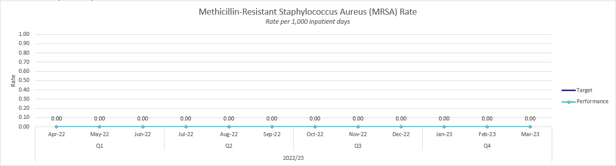 MRSA MRSA