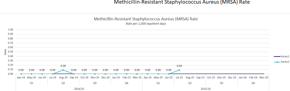 MRSA MRSA