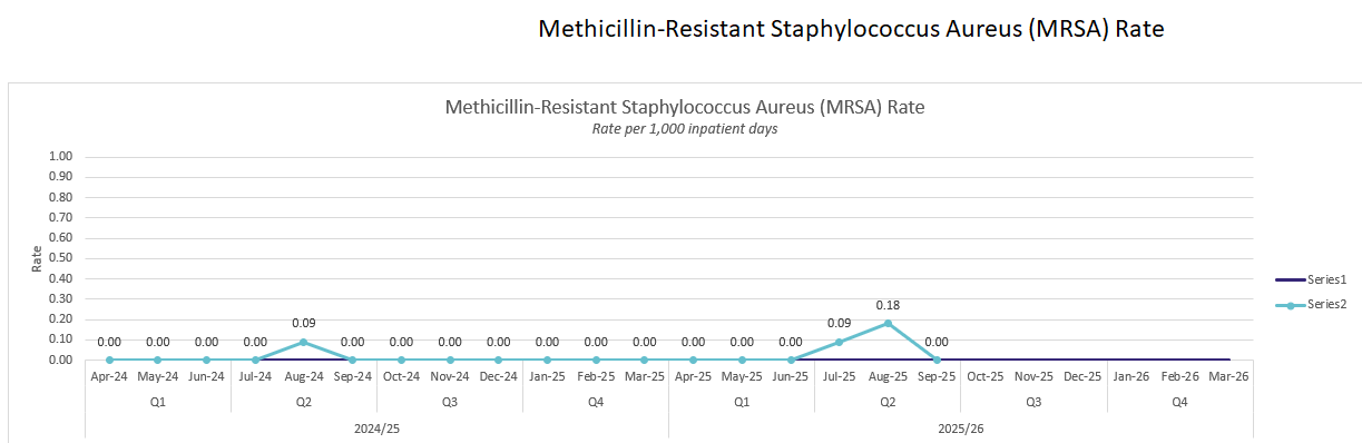 MRSA MRSA