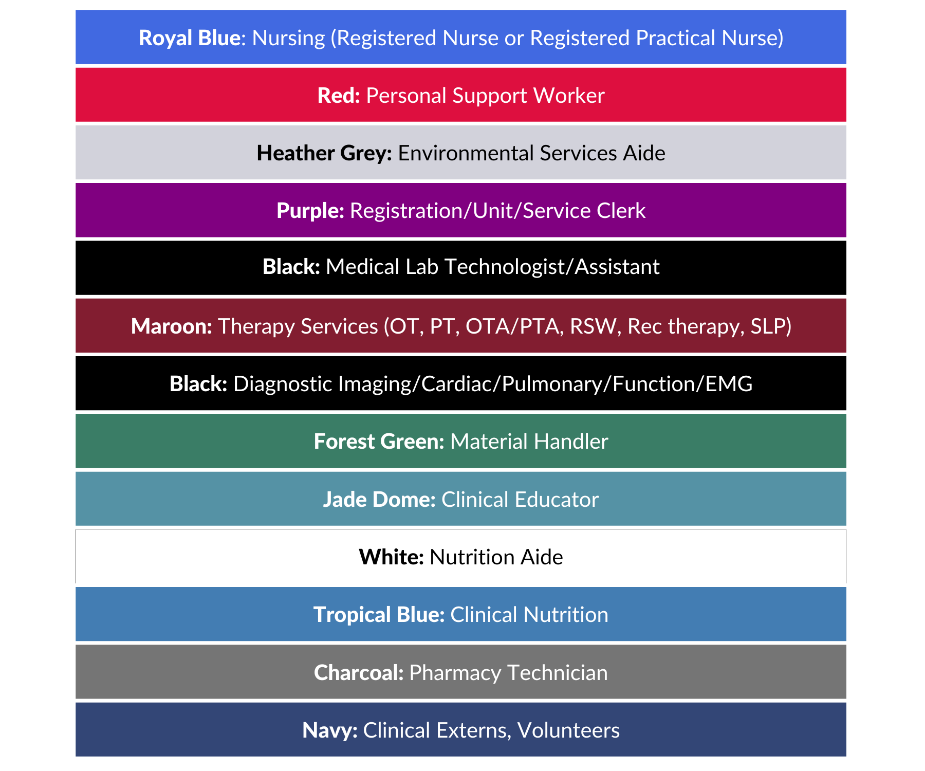 A chart depicting uniform colours