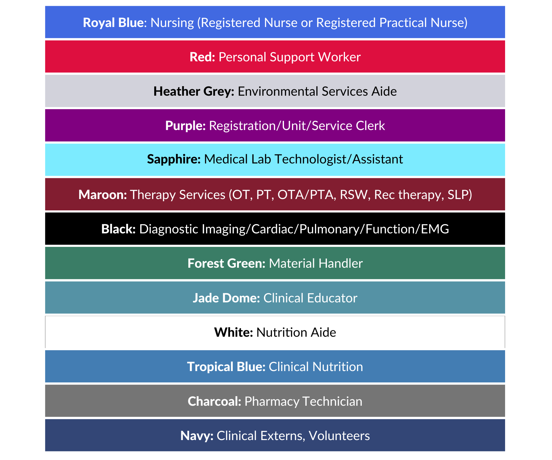 A chart depicting uniform colours