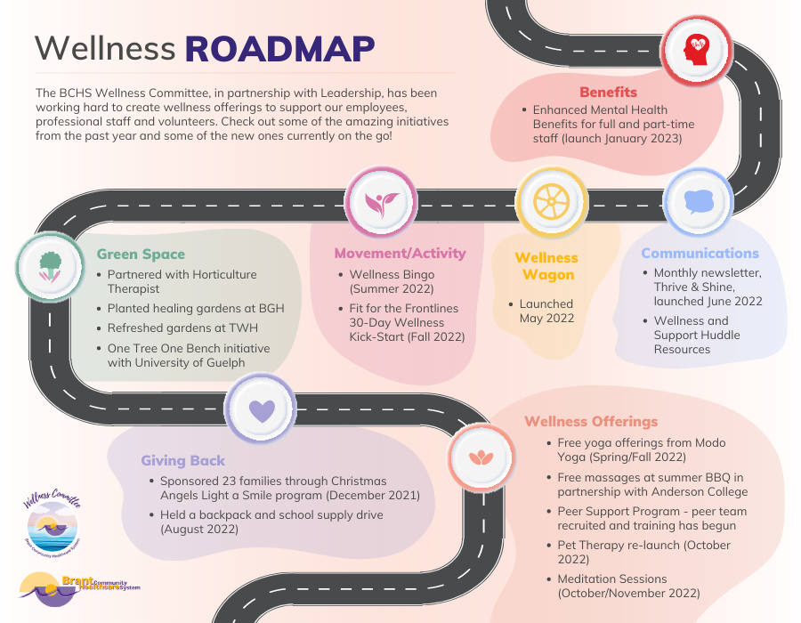 Wellness Roadmap